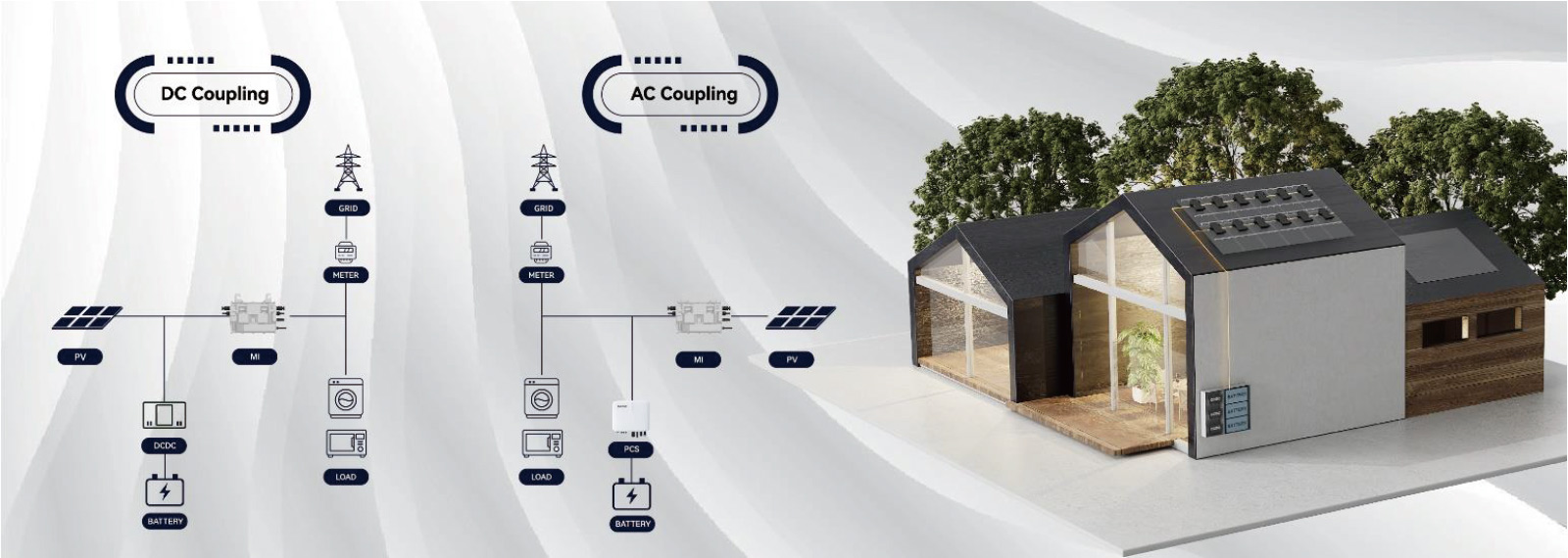 Renewable energy for urban homes